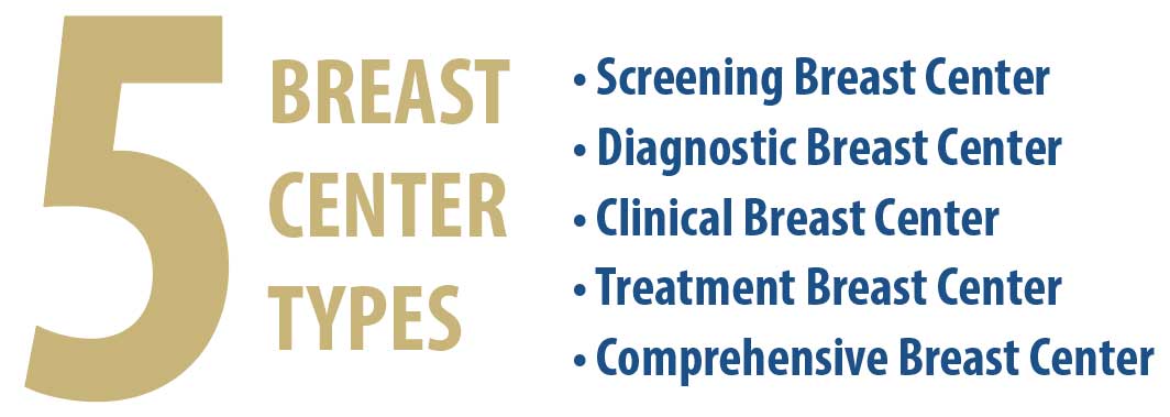 5 Breast Center Types: Screening, Diagnostic, Clinical, Treatment, and Comprehensive